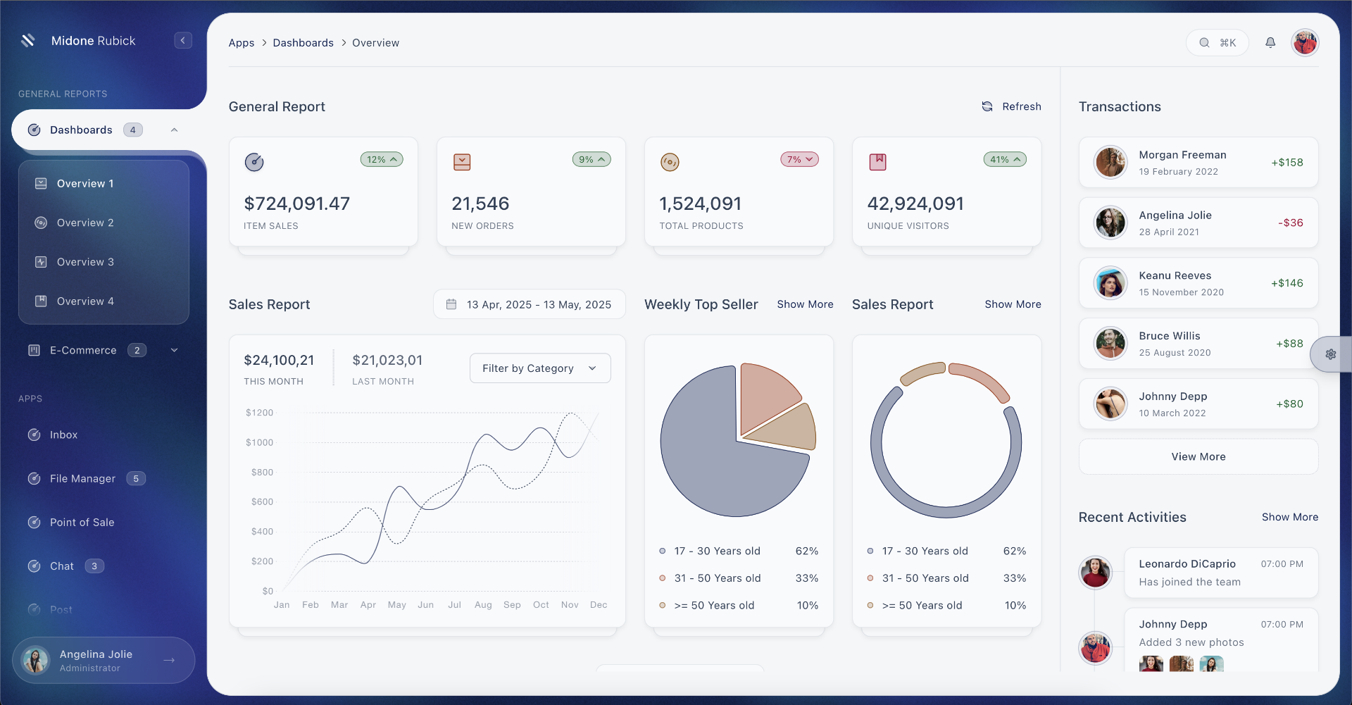 Midone - Tailwind Admin Dashboard Template